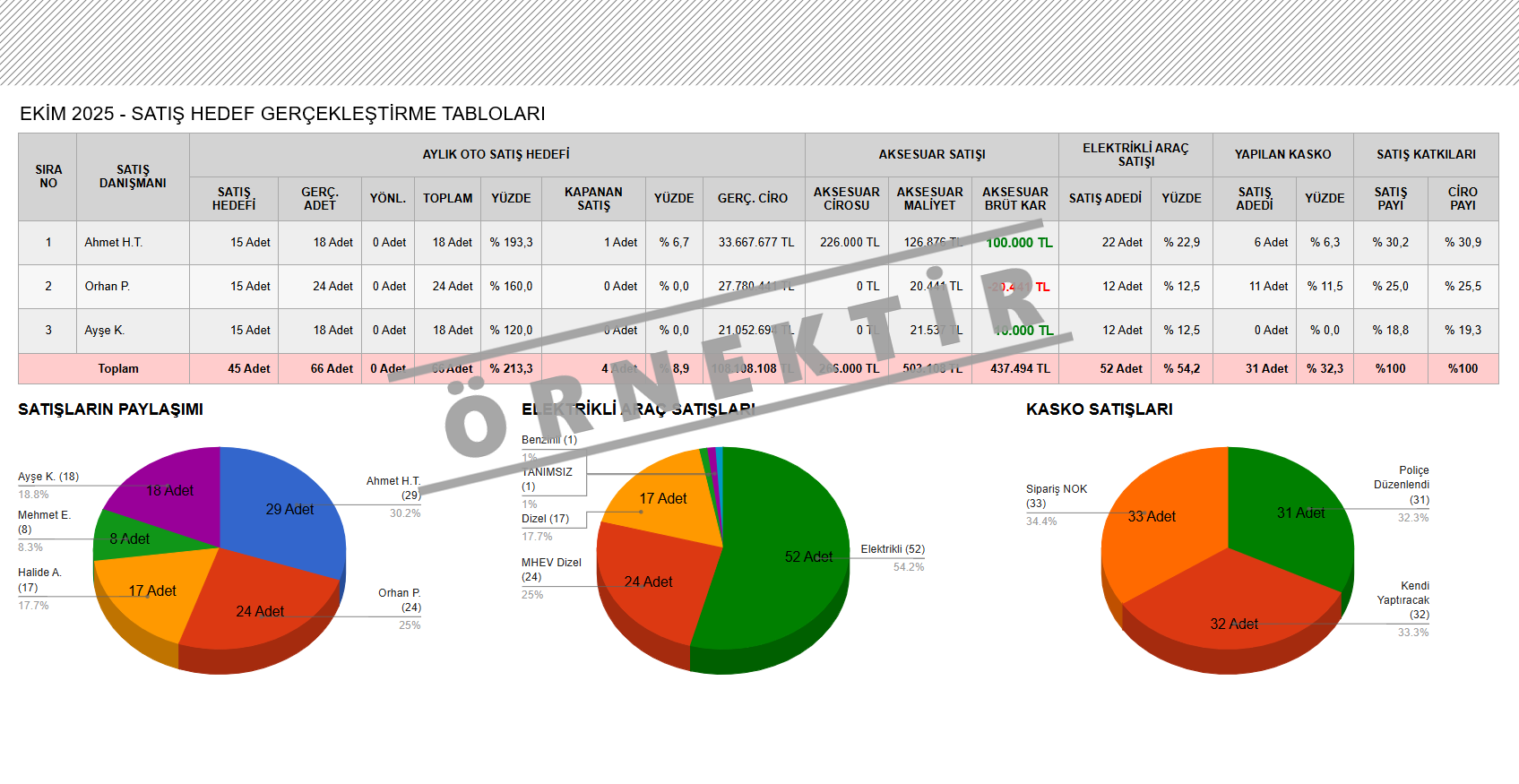 Yedek Parça Yönetimi